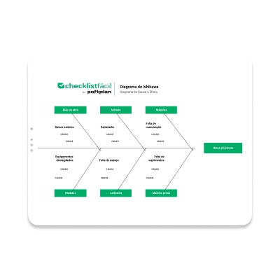 Planilha Personalizável Diagrama de Ishikawa