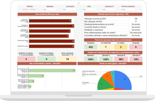 gestão de dados 4.0 Checklist Fácil